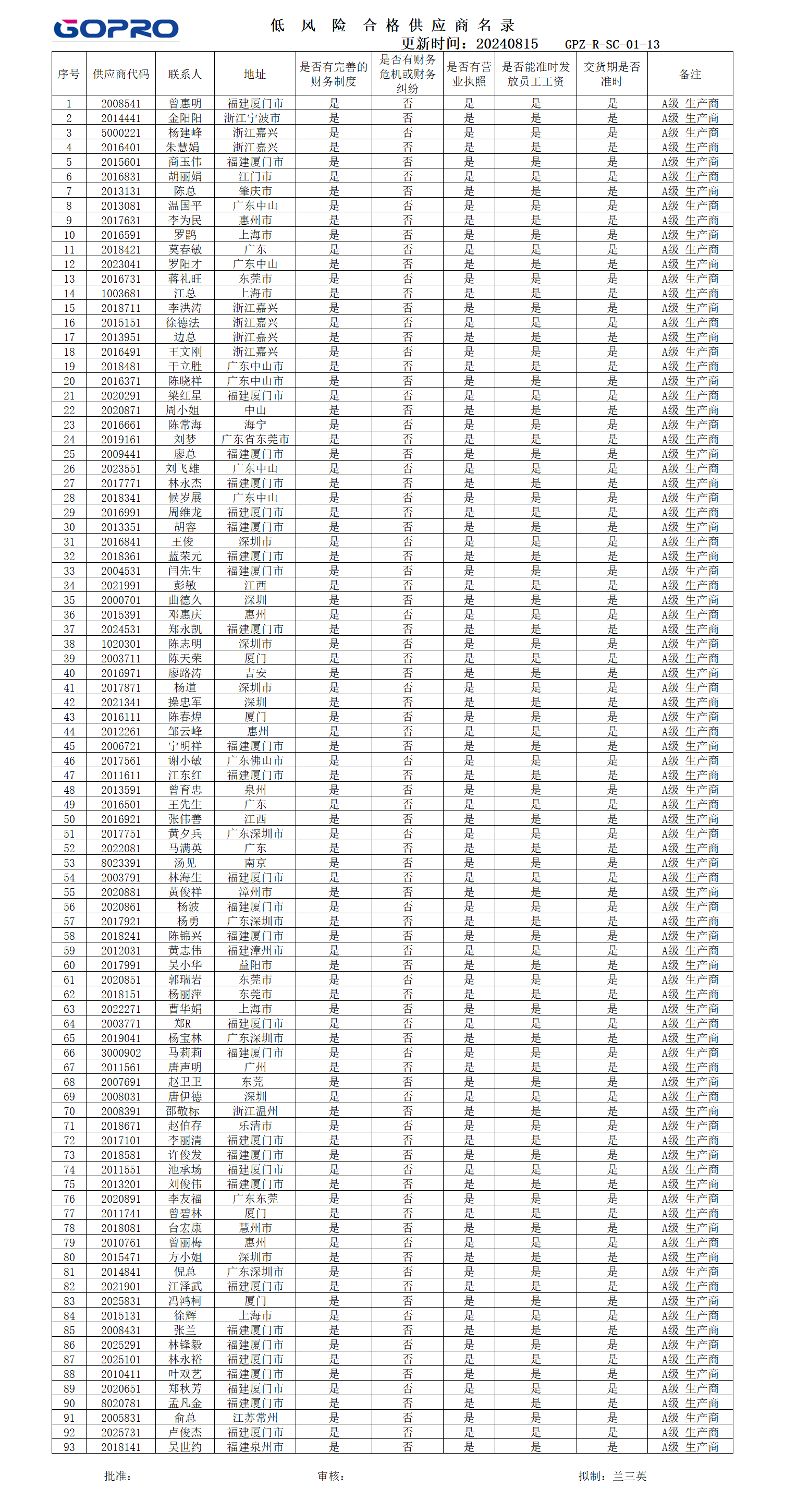 低风险合格供应商名录.png